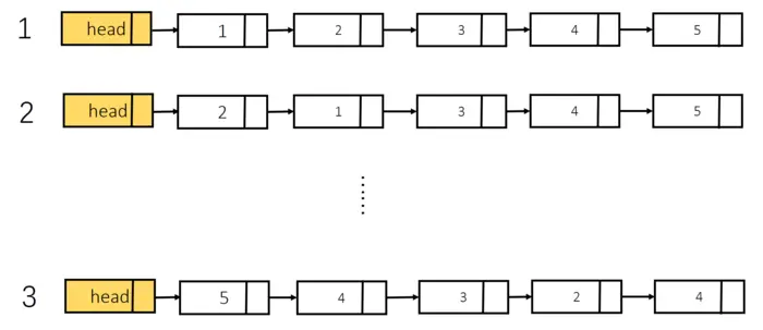 【 数据结构（C语言）】线性表——链表反转
