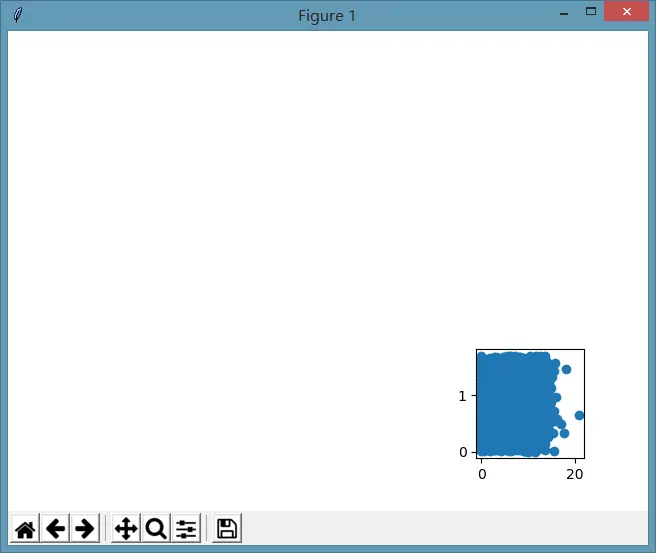 《机器学习实战》2.2.2分析数据：使用matplotlib创建散点图