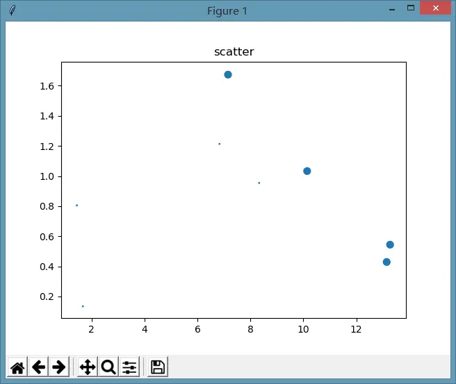 《机器学习实战》2.2.2分析数据：使用matplotlib创建散点图
