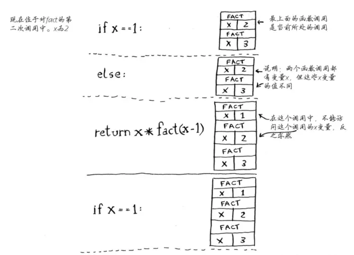 算法图解学习笔记02：递归和栈