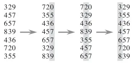 排序算法（七）非比较排序：计数排序、基数排序、桶排序