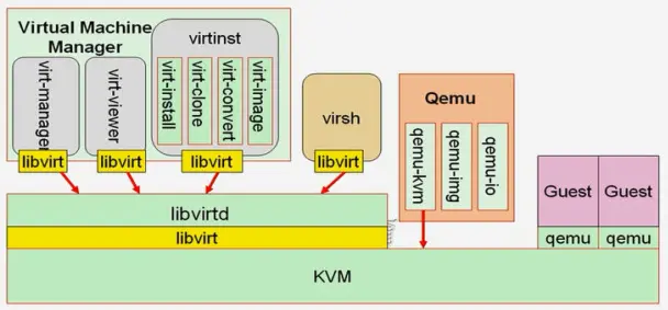 KVM配置及维护