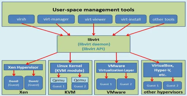 KVM配置及维护