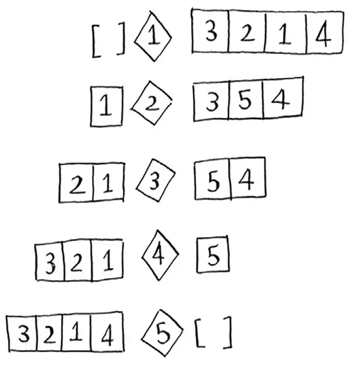 常用排序算法（三）归并排序与快速排序