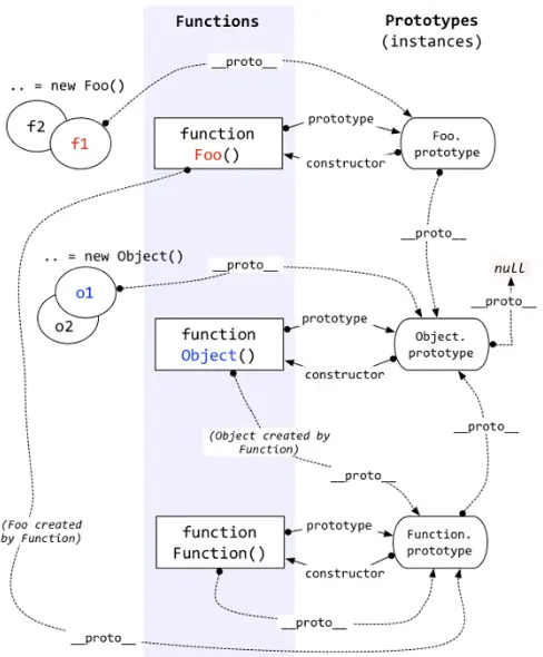 深入理解javascript原型和闭包（5）——instanceof