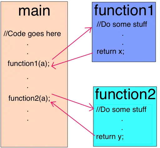 How Javascript  works (Javascript工作原理) (二) 引擎，运行时，如何在 V8 引擎中书写最优代码的 5 条小技巧
个人总结:
 
如何在 V8 引擎中书写最优代码的 5 条小技巧