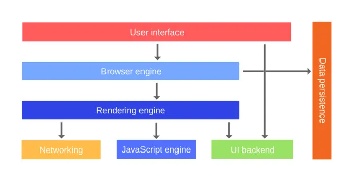 How Javascript works (Javascript工作原理) (十一) 渲染引擎及性能优化小技巧