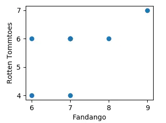 数据分析处理库pandas及可视化库Matplotlib