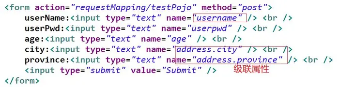 Spring MVC 注解基础
@Controller
@RequestMapping
@PathVariable
@RequestParam
@RequestHeader
使用 POJO 绑定请求参数值
使用原生 Servlet API 作为目标方法入参(参数)