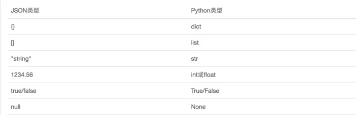 python3 模块
Python 模块