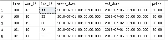 SQL 将一条记录中多个字段的值拼接为一个字段 && 将多行数据合并成一行，并且拼接CONVERT() 、for xml path、stuff的使用