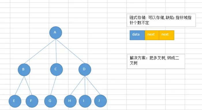 数据结构与算法(二）
排序与搜索
冒泡排序
选择排序
插入排序
快速排序
希尔排序
归并排序
常见排序算法效率比较
 
搜索
树与树算法
二叉树
二叉树的遍历