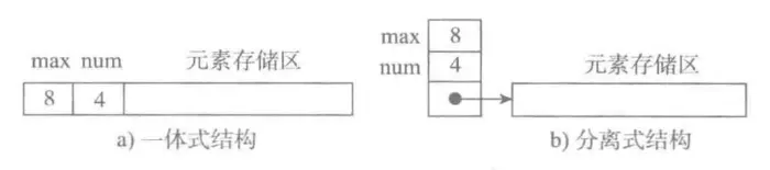 数据结构与算法(一）
算法效率衡量
常见时间复杂度
Python内置类型性能分析
数据结构
 顺序表的基本形式
顺序表的结构与实现
顺序表的操作
Python中的顺序表
链表
单向链表
单向循环链表
双向链表
 栈
栈结构实现
队列
队列的实现
双端队列