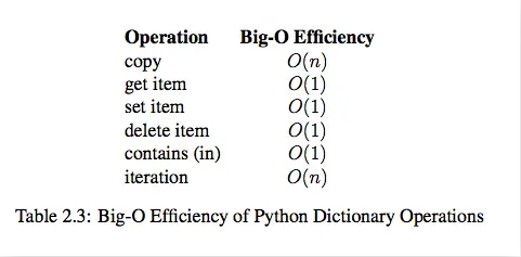 1. 时间复杂度（大O表示法）以及使用python实现栈
