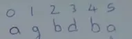 LeetCode 516. Longest Palindromic Subsequence详细图文解析
问题描述
一个例子：
