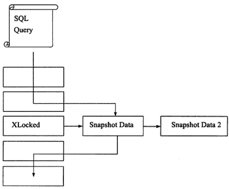 MySQL/MariaDB中的事务和事务隔离级别
1.事务特性
2.事务分类
3.事务控制语句
4.显式事务的次数统计
5.一致性非锁定读(快照查询)
6.一致性锁定读
7.事务隔离级别