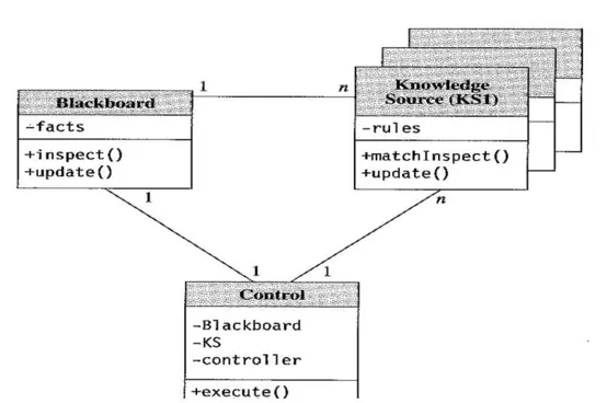 聊聊软件架构
软件架构概念
软件架构模式
