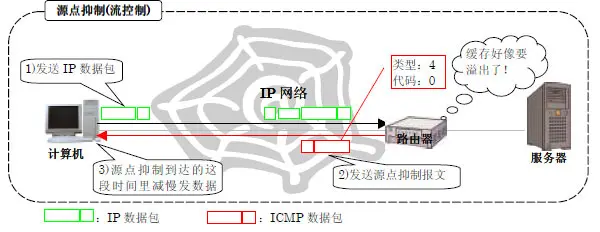 [na]完全理解icmp协议