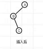 平衡二叉树的java实现
一、概念
二、平衡二叉树的构建
 三、增加
 四、删除
五、遍历
六、测试
