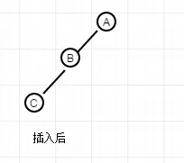 平衡二叉树的java实现
一、概念
二、平衡二叉树的构建
 三、增加
 四、删除
五、遍历
六、测试