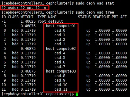 高可用OpenStack（Queen版）集群-13.分布式存储Ceph
十七．分布式存储Ceph