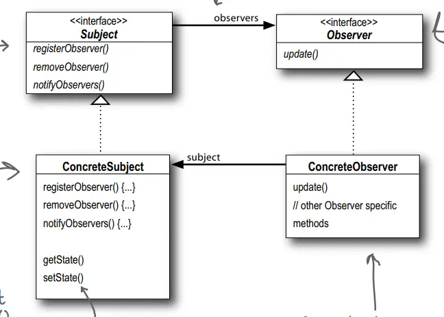 使用C# (.NET Core) 实现观察者模式 (Observer Pattern) 并介绍 delegate 和 event
观察者模式
Event
Event
用.net core 实现观察者模式的代码: