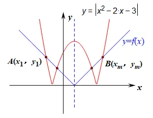 函数的对称性习题
