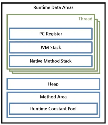 jvm详解
虚拟机（Virtual Machine)
Java字节码（Java bytecode)
Class文件格式
JVM结构
类加载器（Class Loader）
运行时数据区(Runtime Data Areas)
执行引擎（Execution Engine）
Java虚拟机规范，Java SE 第7版
switch语句里的String
总结