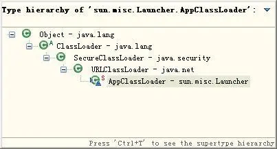 深入理解Java类加载器(1)：Java类加载原理解析
1 基本信息
2 Java虚拟机类加载器结构简述
3 java程序动态扩展方式
4 常见问题分析
5 开发自己的类加载器