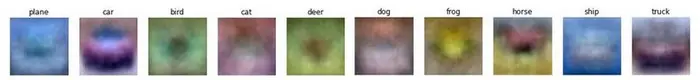 Convolutional Neural Networks for Visual Recognition 2