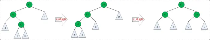 Mysql 中 B+tree 索引原理
二叉查找树
平衡二叉树（AVL Tree）
平衡多路查找树（B-Tree）
B+Tree