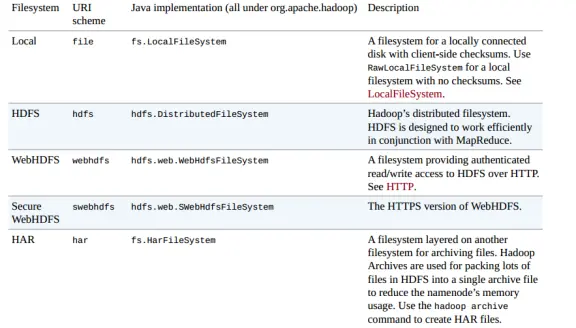 Hadoop HDFS
1. 介绍
2. HDFS设计原则
3. HDFS核心概念
4. 命令行接口
5. Hadoop文件系统
6. Java接口
7. 数据流(读写流程）
8 相关运维工具