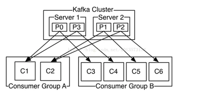 kafka-工作原理
再过半小时，你就能明白kafka的工作原理了
消息队列通信的模式
Kafka
Kafka 设计与原理详解
Kafka史上最详细原理总结