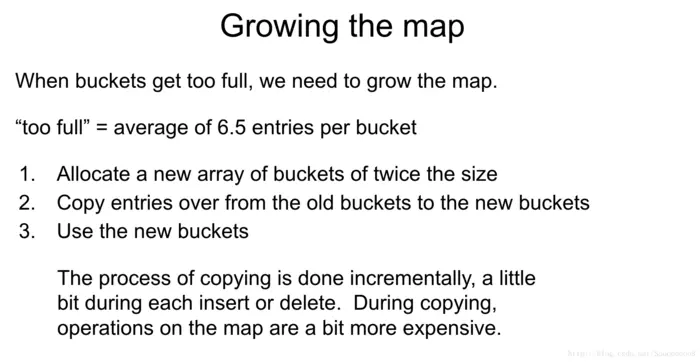 总结golang之map
总结golang之map
0x01 map基本操作
0x02 map键类型
0x03 map并发
0x04 map小技巧
0x05 map实现细节浅析
0x06 map建议