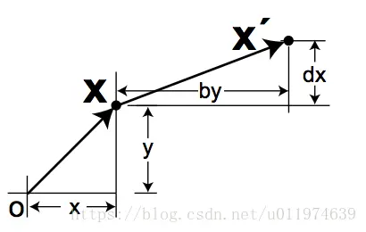Deformable ConvNets--Part1: 仿射变换
Deformable ConvNet简介
图像变换
双线性插值(Bilinear Interpolation)
仿射变换代码测试
参考资料
PS：双线性插值放缩图片时参考坐标
