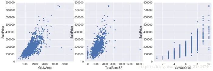 Kaggle：House Prices: Advanced Regression Techniques 数据预处理
1 了解数据的基本统计信息
2 缺失值处理
3 特征互相关分析与特征选取