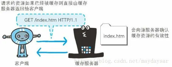 图解HTTP总结（5）——与HTTP协作的Web服务器