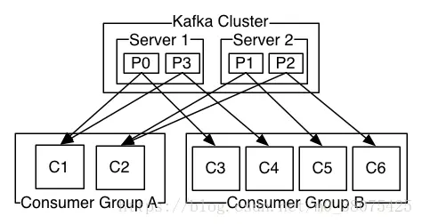 技术选型：RocketMQ or Kafka
kafka与Rocketmq的区别
技术选型：RocketMQ or Kafka
Kafka理论概述和应用场景
RocketMQ —— 优点及基础理论