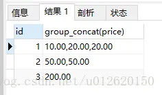 GROUP_CONCAT INSTR函数in和find_in_setNULL与'' ''
1.GROUP_CONCAT 与wm_concat
2.数据库中，主键和索引的区别
3.mysql INSTR函数用法
4.Mysql中的in和find_in_set的区别？
 5.NULL与'' ''