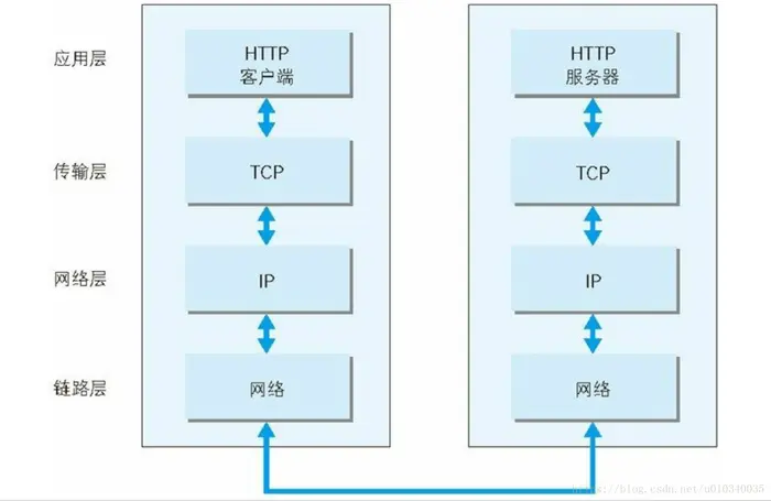 Android开发之漫漫长途 XIX——HTTP
前言
HTTP简介
HTTP详解
HTTP进阶
本篇总结