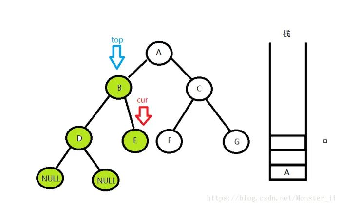 数据结构和算法-二叉树的遍历
二叉树的前中后和层序遍历详细图解（递归和非递归写法）
java实现二叉树的遍历（递归和非递归）
二叉树——前序遍历、中序遍历、后序遍历、层序遍历详解(递归非递归)
前言
层序遍历
前中后序遍历(递归)
非递归前序
非递归中序
非递归后序※
总结