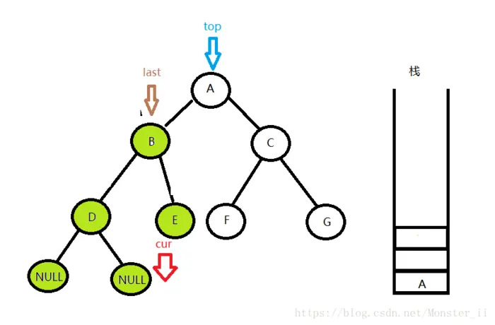 数据结构和算法-二叉树的遍历
二叉树的前中后和层序遍历详细图解（递归和非递归写法）
java实现二叉树的遍历（递归和非递归）
二叉树——前序遍历、中序遍历、后序遍历、层序遍历详解(递归非递归)
前言
层序遍历
前中后序遍历(递归)
非递归前序
非递归中序
非递归后序※
总结