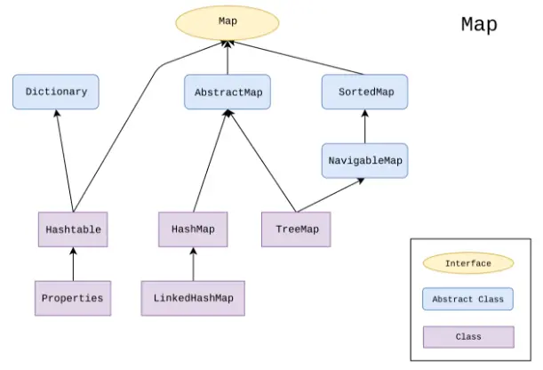 Java进阶：基于TCP通信的网络实时聊天室
开门见山
一、数据结构Map
二、保证线程安全
三、群聊核心方法
四、聊天室具体设计
五、聊天室服务完整代码
六、效果演示：TCP网络实时聊天室
结语