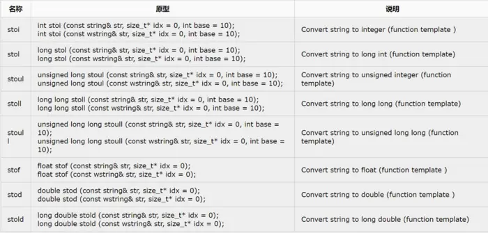 C++数值类型与string的相互转换