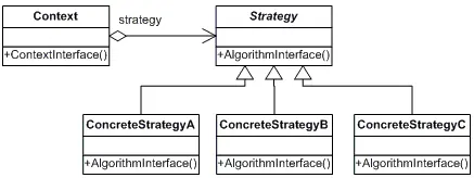 Java设计模式之十一 ---- 策略模式和模板方法模式