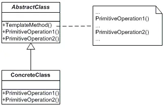 Java设计模式之十一 ---- 策略模式和模板方法模式