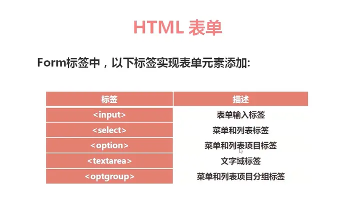 HTML  表单（form）  学习笔记