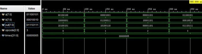 4.3 Verilog练习(2)
练习五. 用always块实现较复杂的组合逻辑电路
练习六. 在Verilog HDL中使用函数
练习七. 在Verilog HDL中使用任务（task）
练习八. 利用有限状态机进行复杂时序逻辑的设计