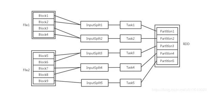 Spark架构与原理这一篇就够了
一、基本介绍
二、Hadoop和Spark的区别
三、RDD操作
四、Block与RDD生成过程
五、依赖关系与Stage划分
六、Spark流程
七、spark在yarn上的两种运行模式(yarn-client和yarn-cluster)
八、MapReduce的Shuffle和Spark中的Shuffle区别和联系
九、spark中的持久化(cache()、persist()、checkpoint())
十、监控界面