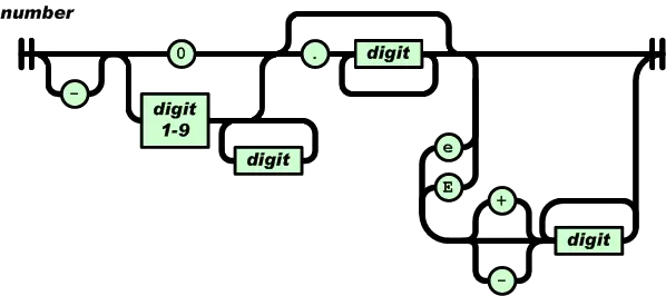 Python中的json模块的dump和dumps、load和loads的功能